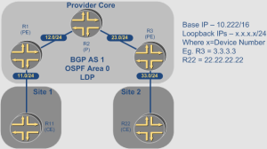 PE-CE Topology