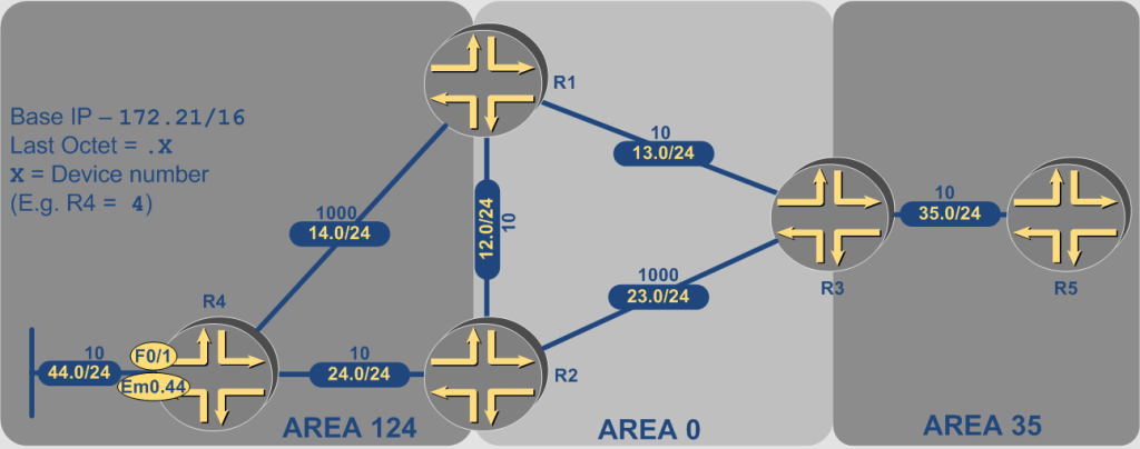 Multi-Area_OSPF_Base_Image1
