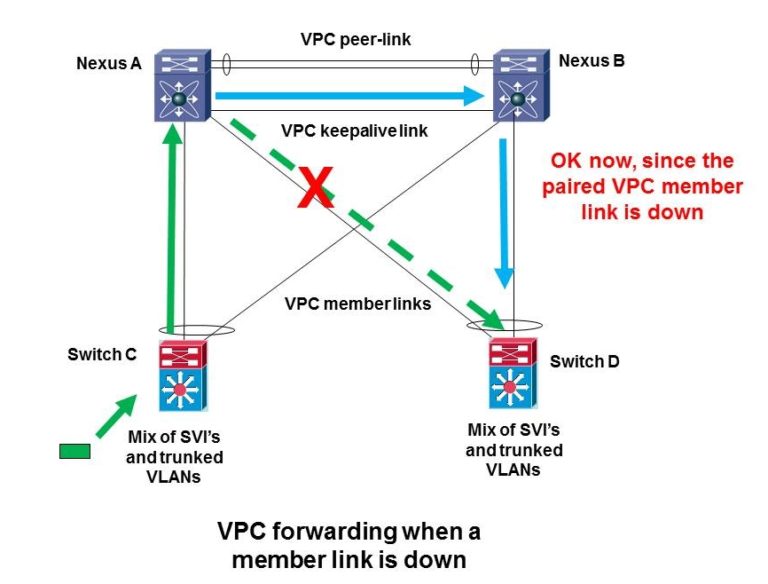 How VPC Works - NetCraftsmen, A BlueAlly Company