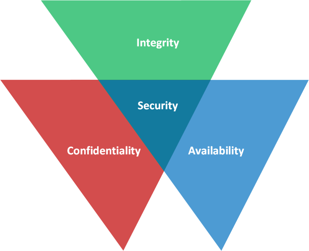 architecting-an-information-security-program-for-the-enterprise-part