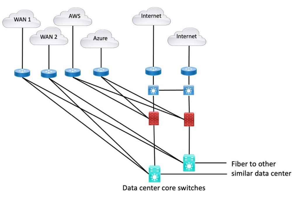 Internet Edge: Cloudy Internet Edge - NetCraftsmen, a BlueAlly Company