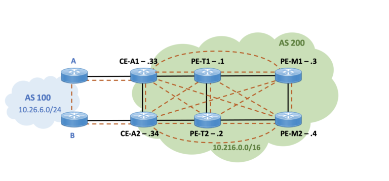 BGP Route Reflector Design Issues - NetCraftsmen, a BlueAlly Company