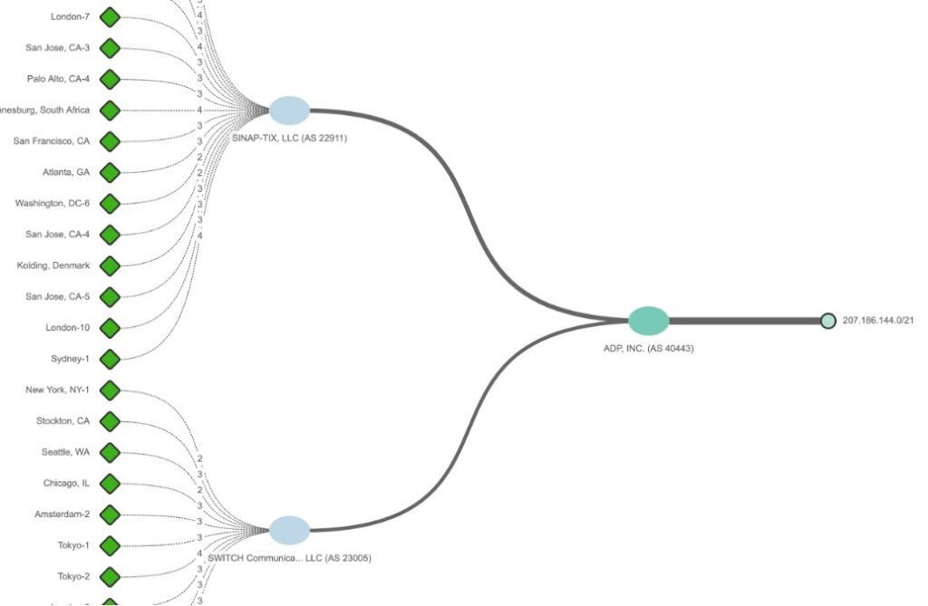 Cisco ThousandEyes - NetCraftsmen, a BlueAlly Company